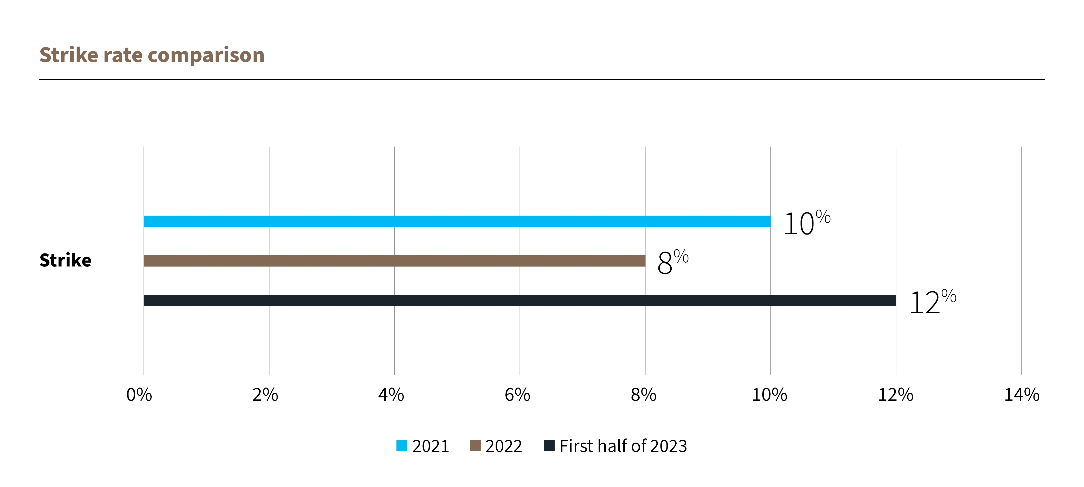 2023 AGM trends and what to expect in the upcoming season Lexology