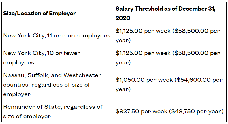 new-york-minimum-wage-and-salary-threshold-for-exempt-employees-set-to