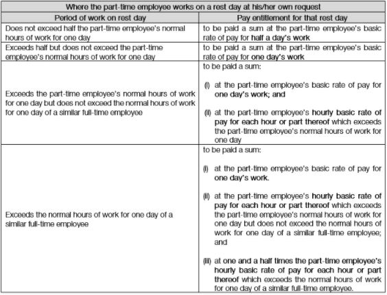 Employment Law Guide: Employment of Part-Time Workers - Lexology