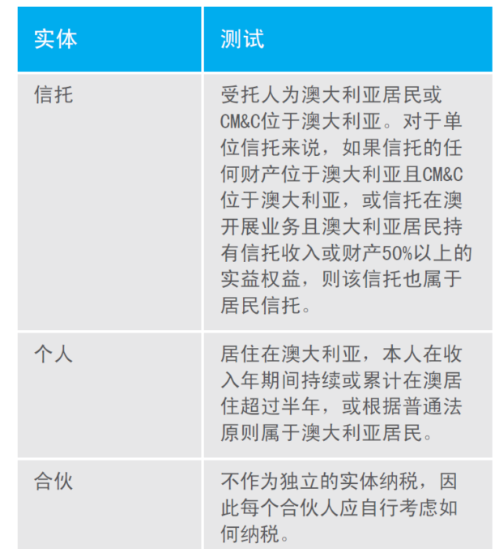 在澳大利亚经商丨澳大利亚税务体系的特征 Lexology