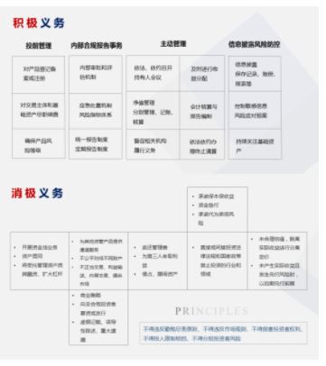 基金争议解决 十一 基金管理人责任六问 Lexology