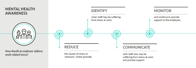 An Interview with an LV Employee - Mental Health In The Workplace