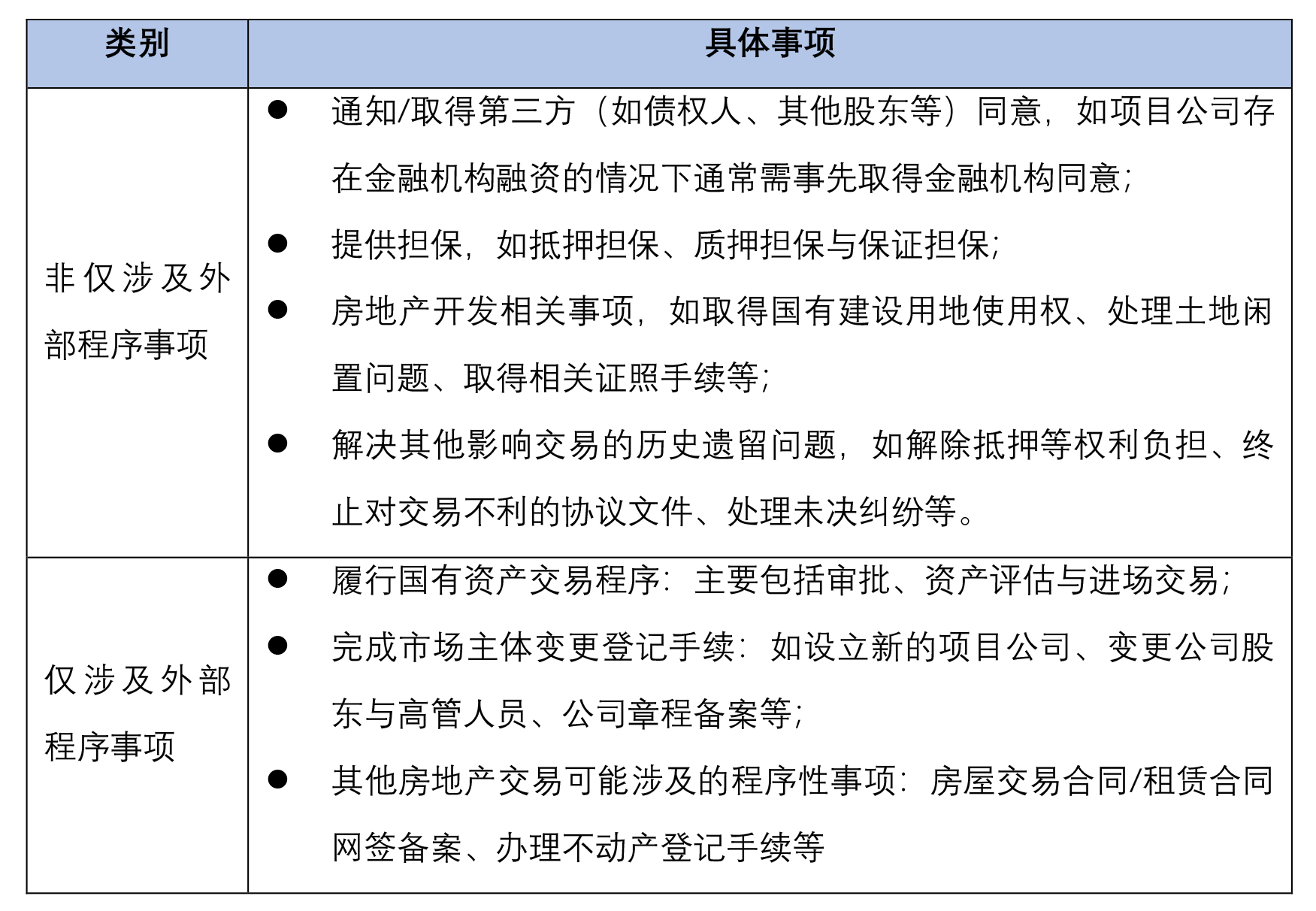 困境与重生丨从《合同编通则司法解释》出发把握房地产交易中的框架协议 