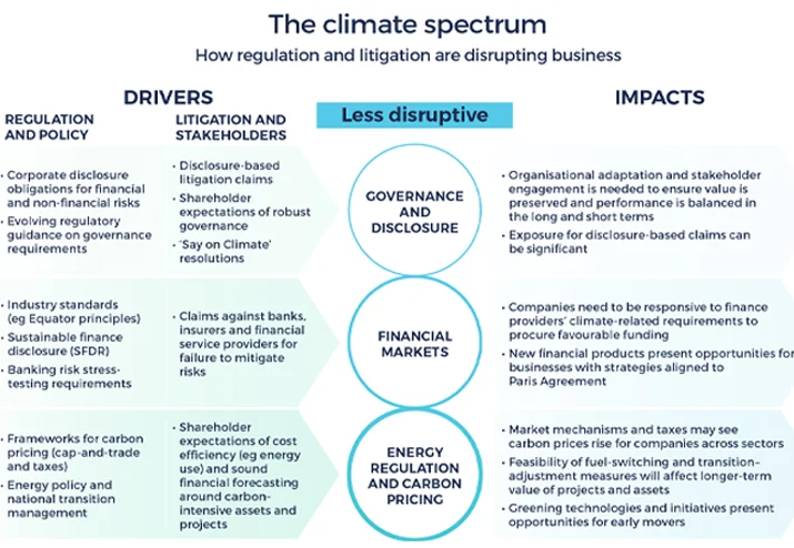 Climate Finance: Law Legal Readiness for Climate Finance