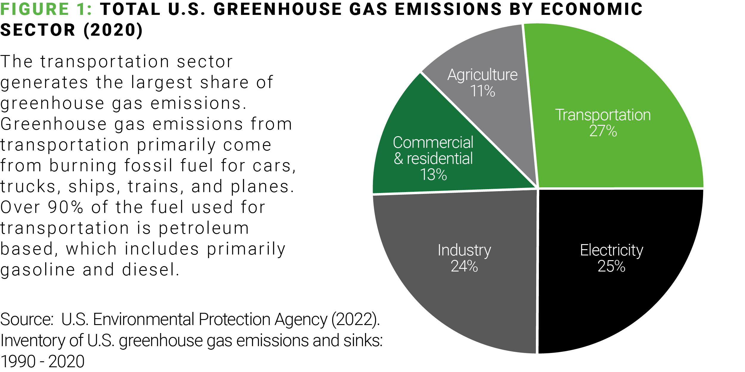 Improving the U.S. Greenhouse Gas Emissions Inventory