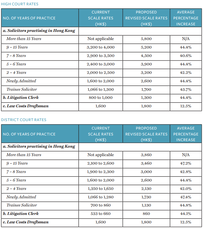 the-judiciary-s-guide-for-solicitors-hourly-rates-to-increase-higher