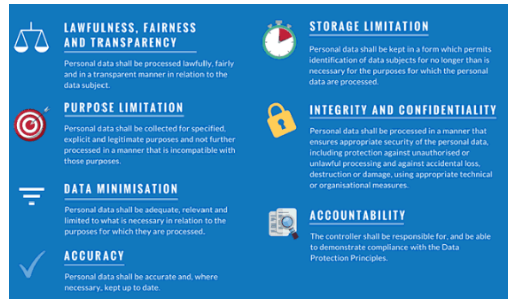 What is Gdpr Compliance 7 Principles of Gdpr Explained  