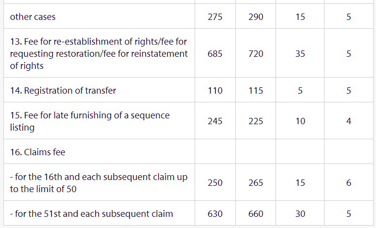 epo fee for assignment