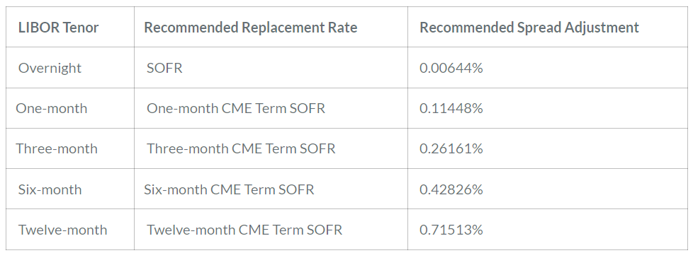 arrc-formally-recommends-fallback-rates-and-adjustment-spreads-for-usd