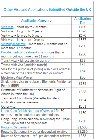 visit visa fees for uk