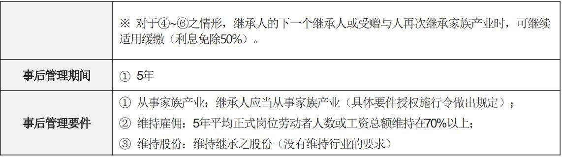 韩国国会全体会议审议通过税法修订案- 降低法人税、暂缓开征金融投资