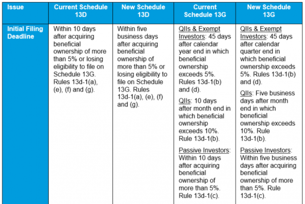 Cool-To-Cook Guide: Scheduled vs. Non-Scheduled Functions – Using