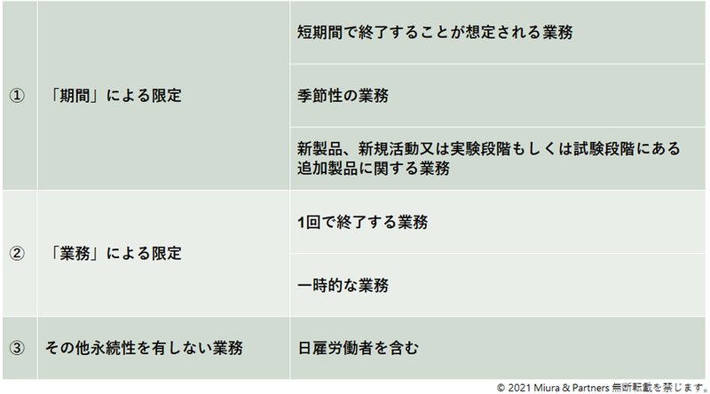 インドネシア最新法令update Vol 13 オムニバス法による労働法制への改正 施行規則を踏まえて Lexology