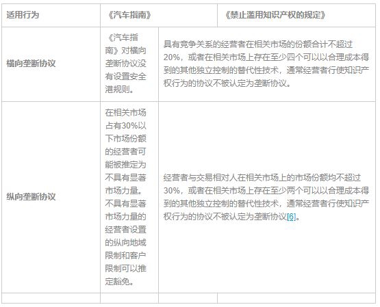 洞悉变化，看明趋势u2014u2014解读《反垄断法（修正草案）》 - Lexology