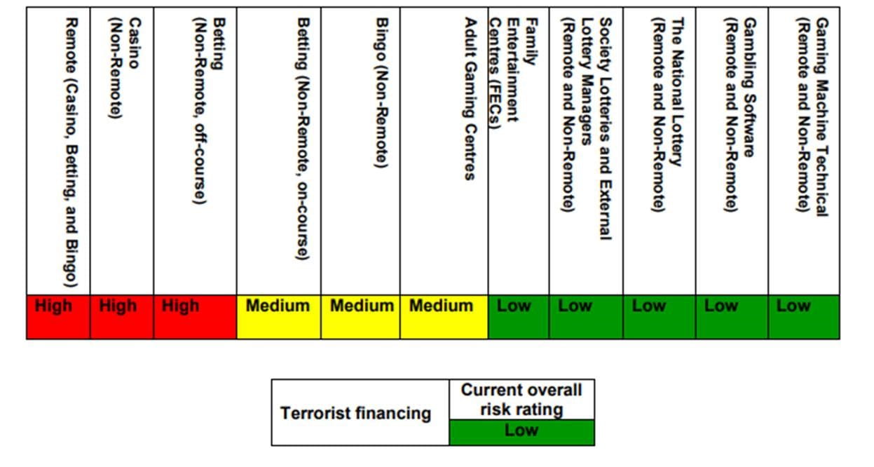 Money Laundering and Terrorist Financing Risk Assessment 2020 Lexology