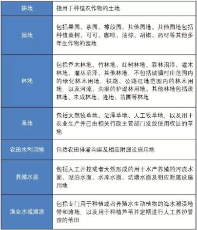 新能源项目的两把达摩克利斯之剑（二） ——耕地占用税篇- Lexology