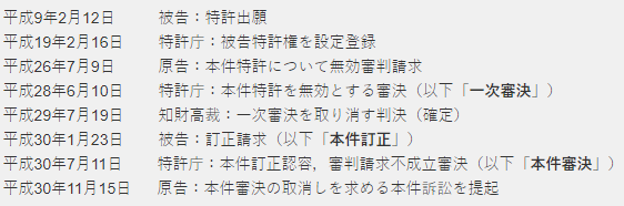 ≪発明の進歩性を否定し，無効審判請求不成立審決を取り消した事例