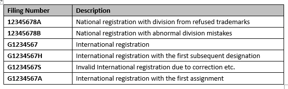 trademark registration form