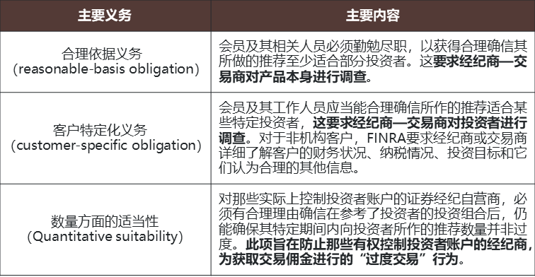 适当性义务研究（一）：适当性义务的起源与比较法研究- Lexology