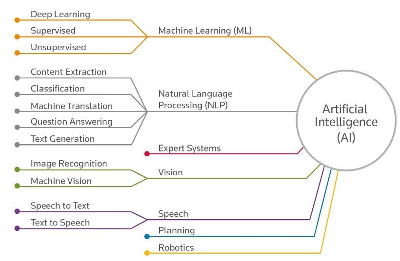 Algo Ip Intellectual Property In Algorithms Computer Generated Works And Computer Implemented Inventions Lexology