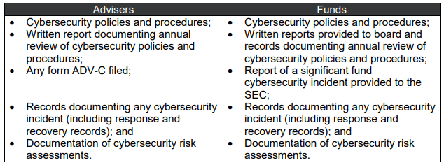 Sec Poised To Take Action On Cyber Looking Ahead To Anticipated