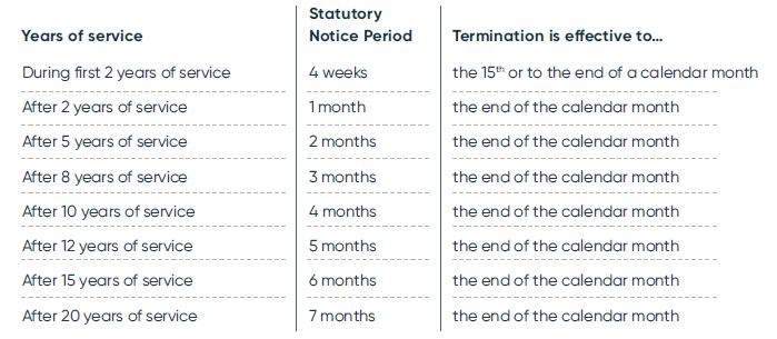 10 pitfalls when terminating employees under German law - Lexology