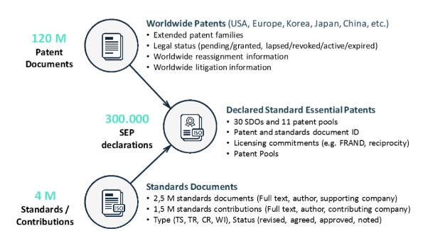 Who Is Leading The 5g Patent Race July 2019 Update Part One Lexology