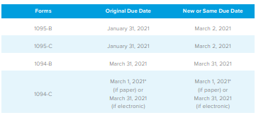 Irs Extends Due Dates For Aca Reporting And Renews Penalty Relief Lexology