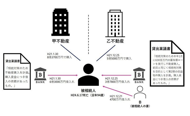 徹底解明/相続税財産評価の理論と実践 : 財産評価基本通達の歴史から