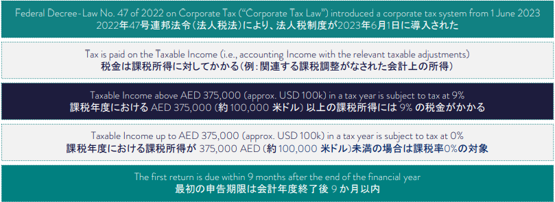 日本企業のUAE支店・駐在員事務所の為の 法人税コンプライアンス体制