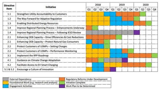 Ieso Organization Chart