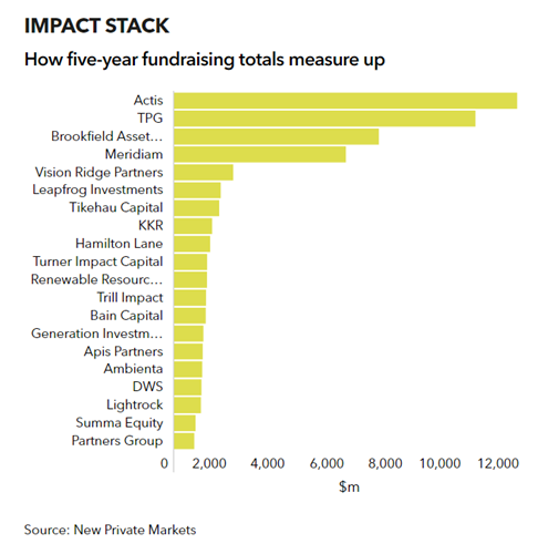 US private equity firm L Catterton establishes Impact Fund platform -  TNGlobal