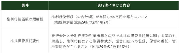 税務UPDATE Vol.20：令和6年度税制改正大綱による税制適格ストック 