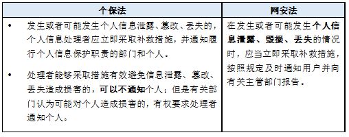 吹尽狂沙始到金：《个人信息保护法》亮点解读和数据三法合规体系联动 