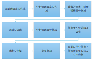 中国子会社の再編・撤退（4） ‐再編 ③ 会社分割・事業譲渡‐ - Lexology