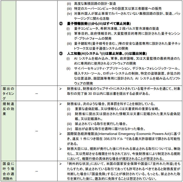 安全保障投資審査アップデート 米国企業等による対中投資を規制する