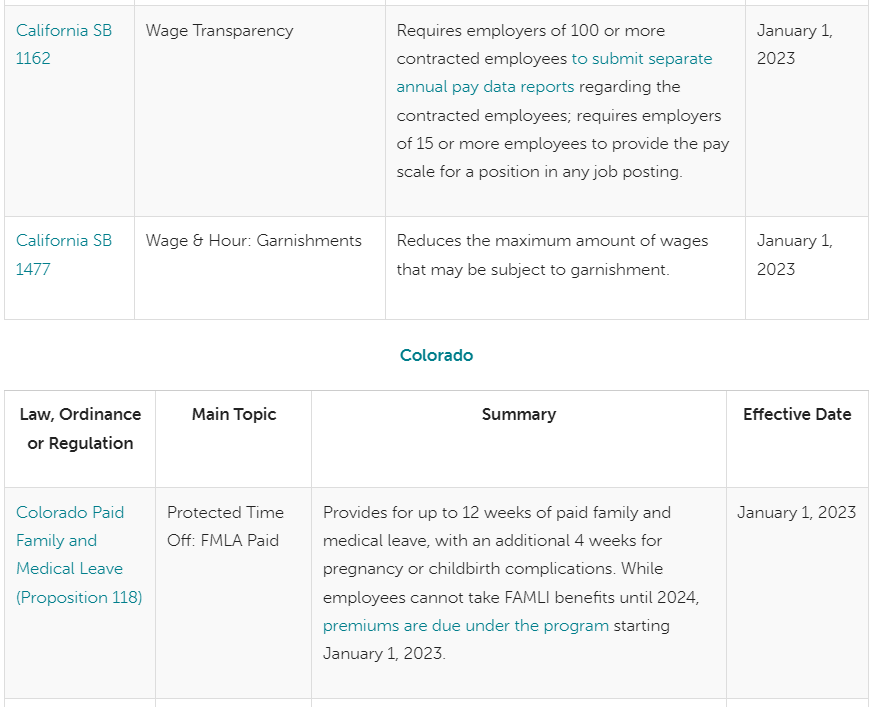 US Employment Law 2023 Updates — PGC Group