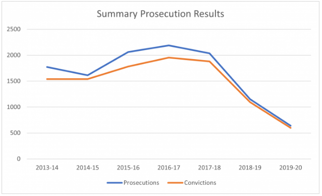 Ato Tax Crime Prosecutions From The Small Fry To The Big Fish Lexology