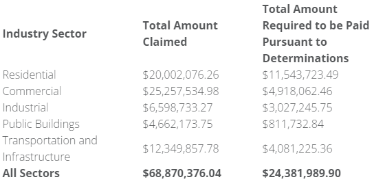 Security bank clearance loan calculator