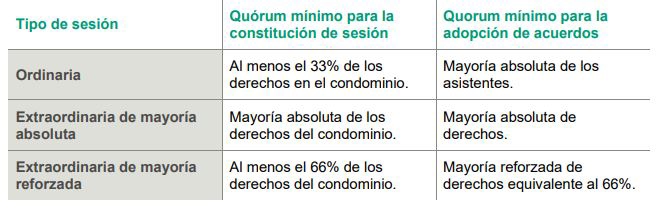 Análisis De La Nueva Ley De Copropiedad Inmobiliaria En Chile Cambios Y Nuevos Conceptos En La 4585