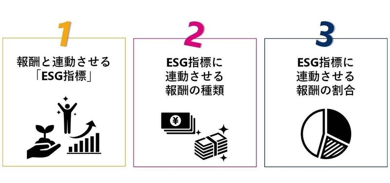 ESG・SDGs UPDATE Vol.3：ESGと役員報酬③－ESG指標連動分の種類・割合