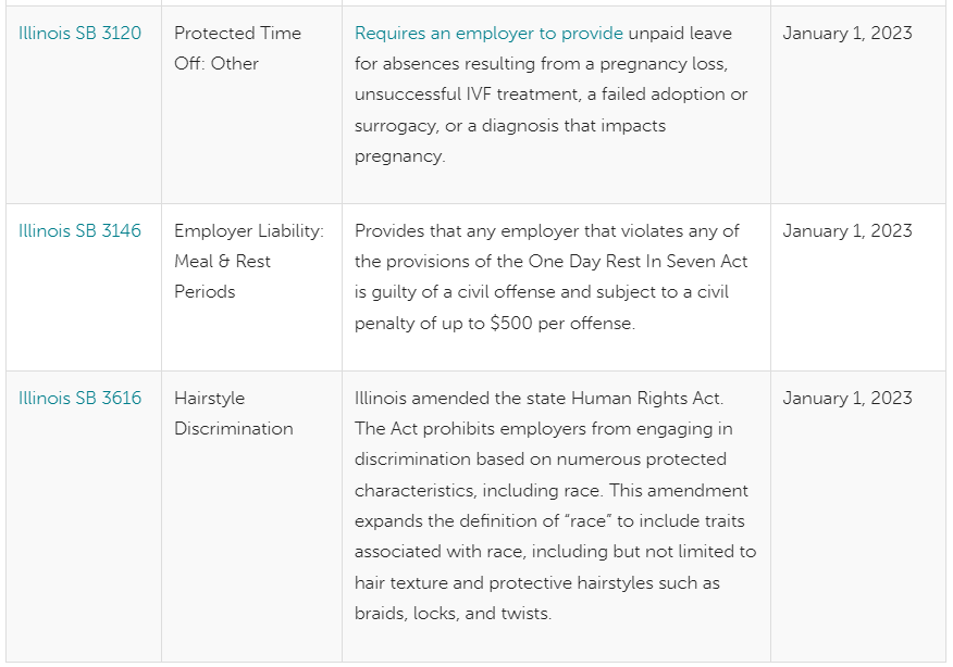 US Employment Law 2023 Updates — PGC Group