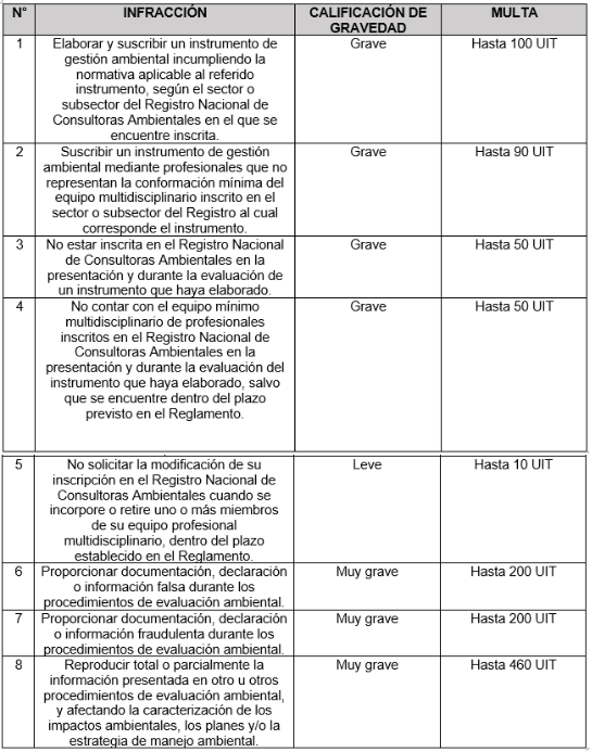 Cuadro De Tipificacion De Infracciones Y Escala De Mu 4719