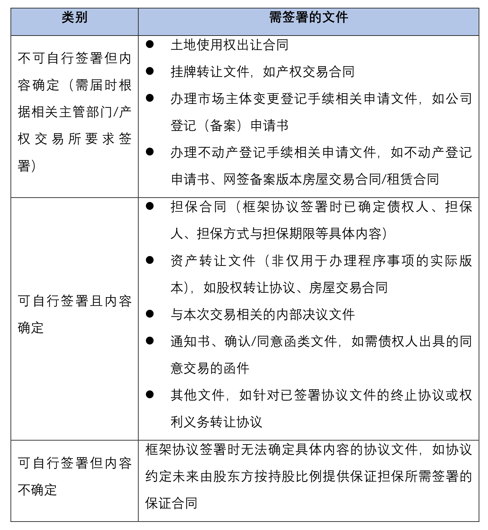 困境与重生丨从《合同编通则司法解释》出发把握房地产交易中的框架协议 