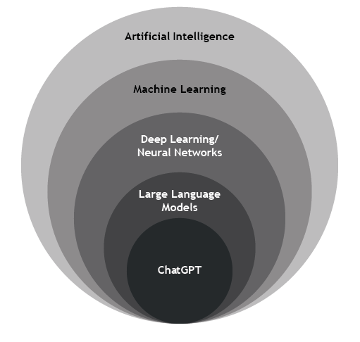 representing the brainpower and learning capability of the ChatGPT model.  The overall effect is one of professionalism - Playground