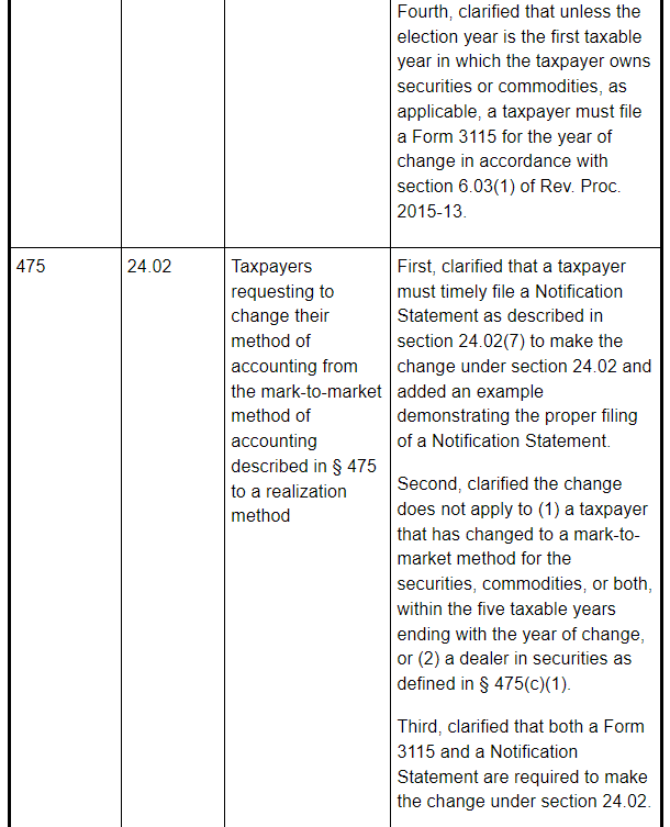 Government cleans up List of Automatic Changes in Rev. Proc. 202324