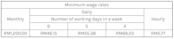 Minimum wages in malaysia 2022