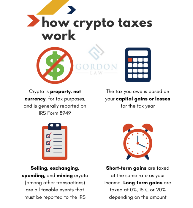 do you pay taxes when you trade crypto