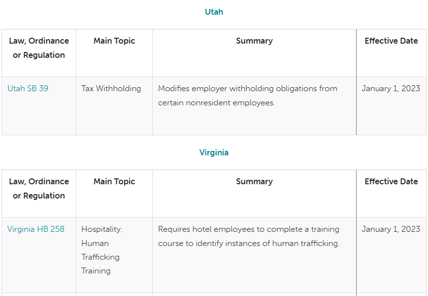 US Employment Law 2023 Updates — PGC Group