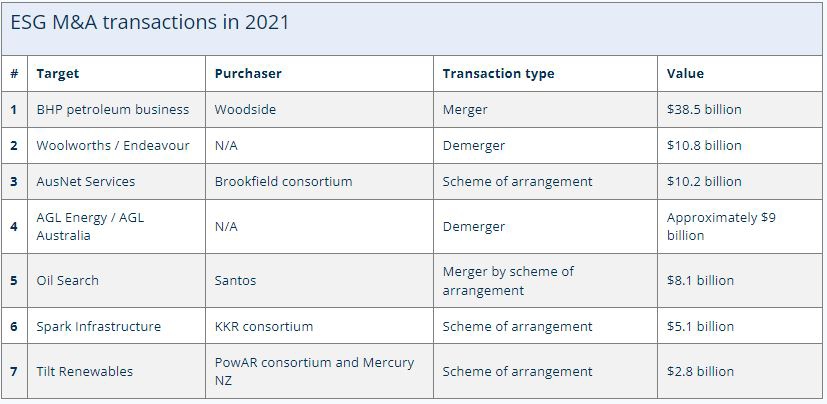 Public mergers and acquisitions in 2021 Spotlight on ESG Lexology